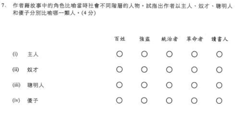 淺析諷喻文答題技巧(上)